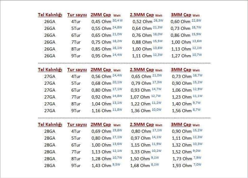 Coil Sarım Teli - TEMCO Kanthal A1 Coil Rezistans Teli  en uygun fiyatlar ile ebuhar da!  Coil Sarım Teli - TEMCO Kanthal A1 Coil Rezistans Teli özellikleri, fiyatı, incelemesi, yorumları ve taksit seçenekleri için hemen tıklayın!